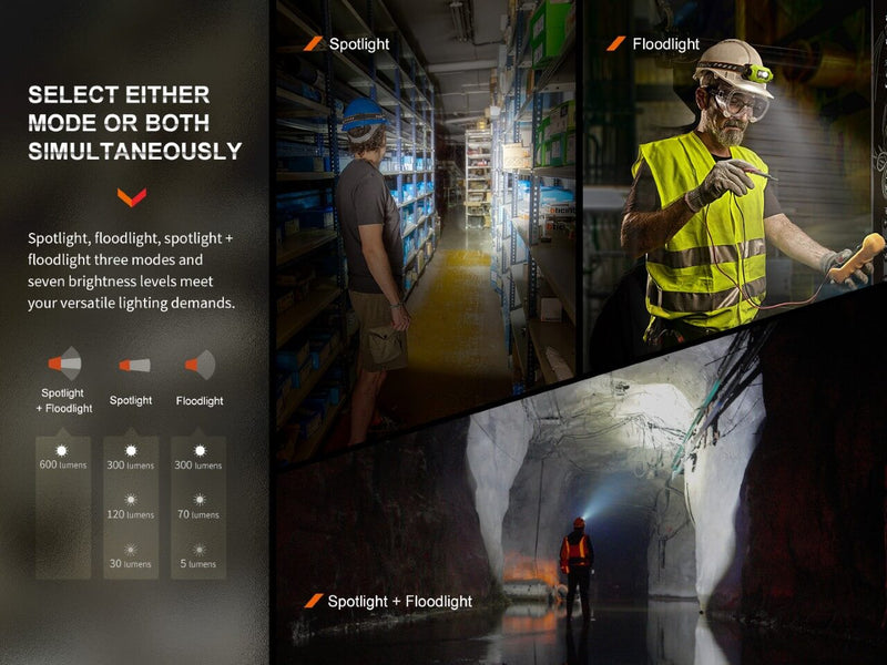 Load image into Gallery viewer, Fenix WH23R Gesture Sensing Industrial LED Headlamp