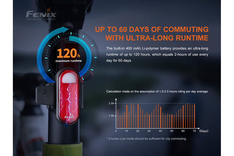 Load image into Gallery viewer, Fenix BC05R V2.0 Rechargeable Bicycle Tail Light