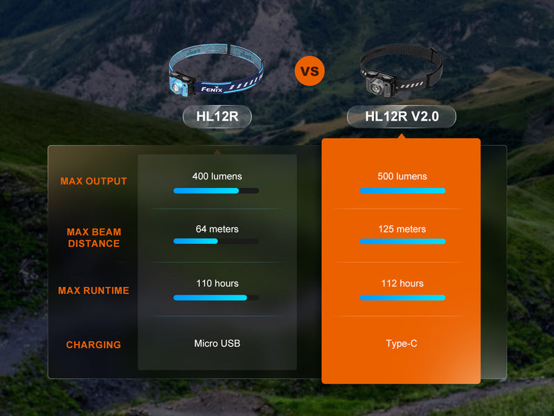 Load image into Gallery viewer, Fenix HL12R V2 Ultralight Outdoor Rechargeable Headlamp