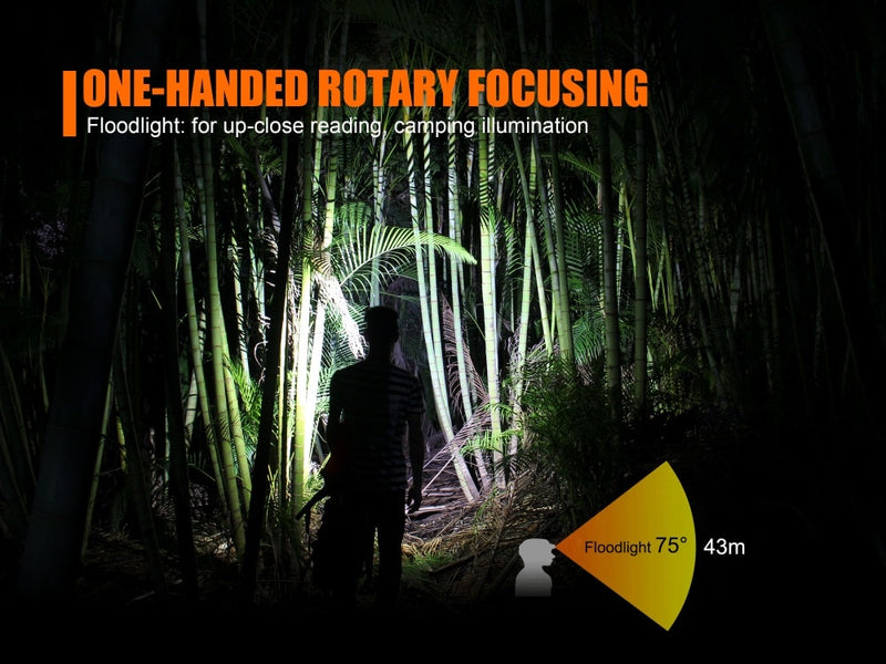 Load image into Gallery viewer, Fenix HL40R Focusable USB Rechargeable LED Headlamp