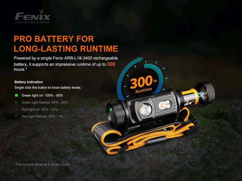 Load image into Gallery viewer, Fenix HM60R Outdoor LED Headlamp - 1200 Lumens