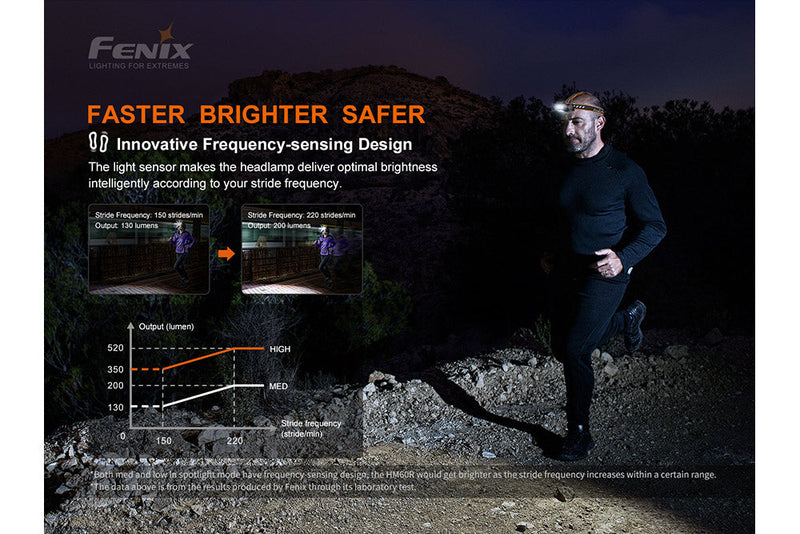 Load image into Gallery viewer, Fenix HM60R Outdoor LED Headlamp - 1200 Lumens