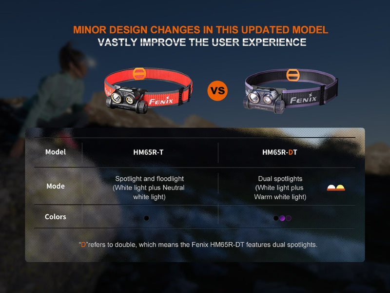 Load image into Gallery viewer, Fenix HM65R-DT Trail Running LED Headlamp