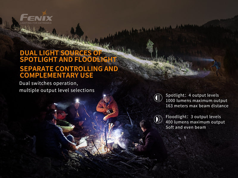 Load image into Gallery viewer, Fenix HM65R Rechargeable LED Headlamp - 1400 Lumens
