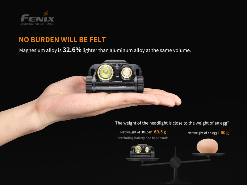Load image into Gallery viewer, Fenix HM65R Rechargeable LED Headlamp - 1400 Lumens
