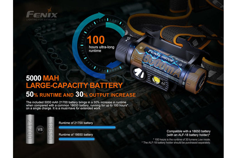 Load image into Gallery viewer, Fenix HM70R Rechargeable LED Headlamp - 1600 Lumens