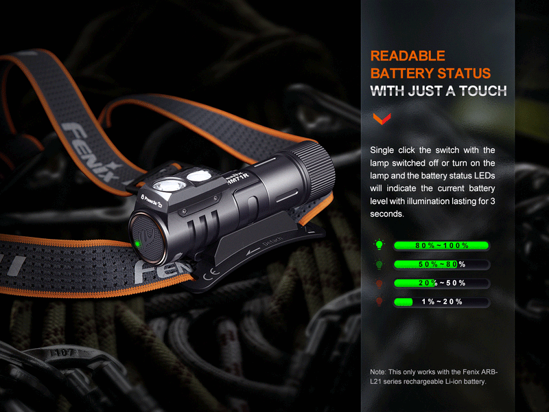 Load image into Gallery viewer, Fenix HM71R Rechargeable Industrial LED Headlamp