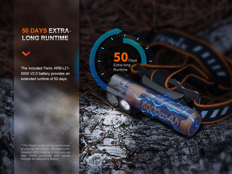 Load image into Gallery viewer, Fenix HM71R Rechargeable Industrial LED Headlamp