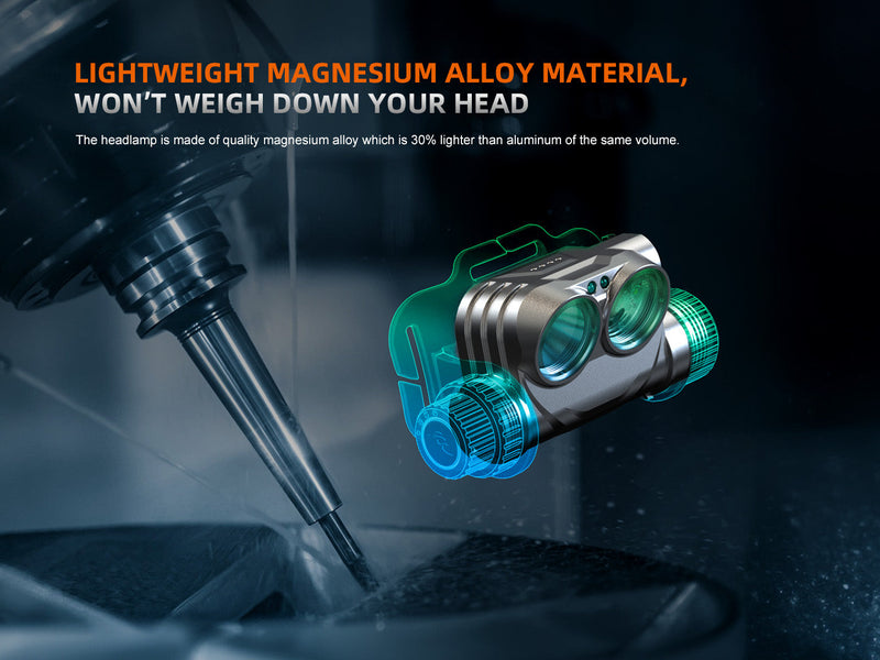 Load image into Gallery viewer, Fenix HM75R Rechargeable Industrial Headlamp - 1600 Lumens