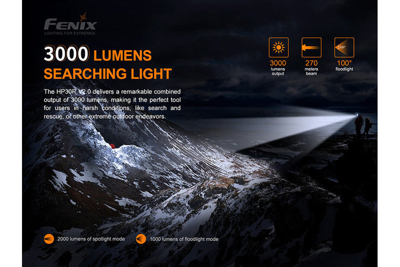 Load image into Gallery viewer, Fenix HP30R V2.0 LED Headlamp - 3000 Lumens