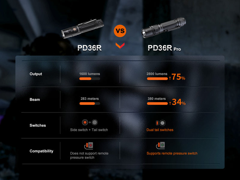 Load image into Gallery viewer, Fenix PD36R Pro 2800 Lumen Flashlight + FREE E03R V2 Keychain Light