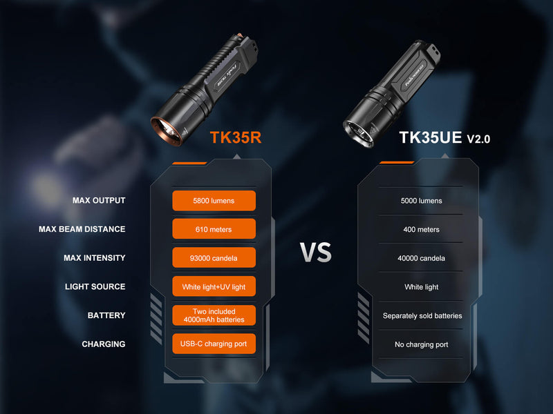 Load image into Gallery viewer, Fenix TK35R Rechargeable High-Performance Tactical Flashlight with UV Output