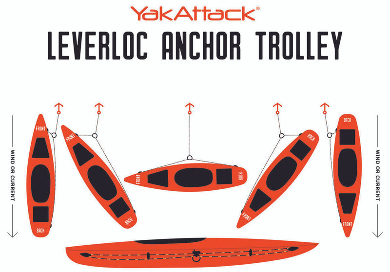 Load image into Gallery viewer, LeverLoc Anchor Trolley