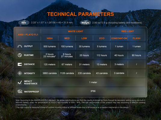 Fenix HL12R V2 Ultralight Outdoor Rechargeable Headlamp