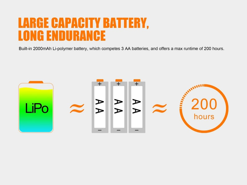 Load image into Gallery viewer, Fenix HL40R Focusable USB Rechargeable LED Headlamp
