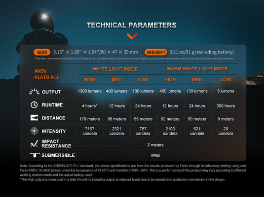 Fenix HM65R-DT Trail Running LED Headlamp