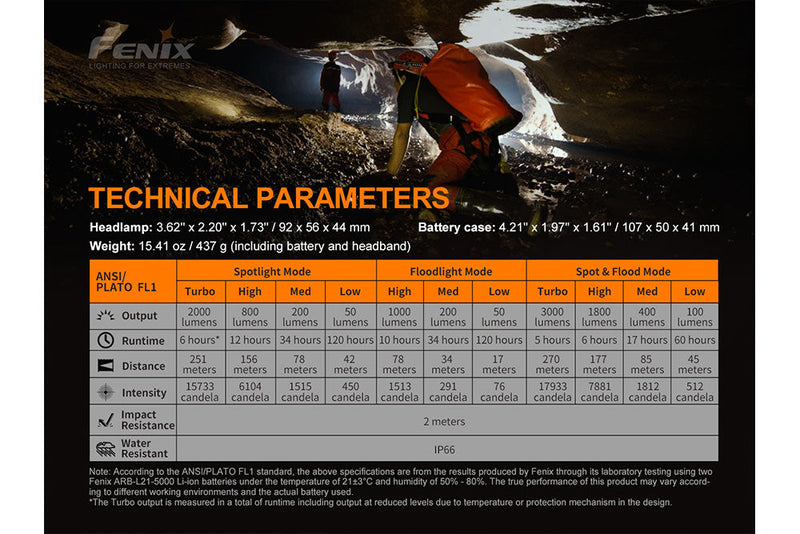 Load image into Gallery viewer, Fenix HP30R V2.0 LED Headlamp - 3000 Lumens
