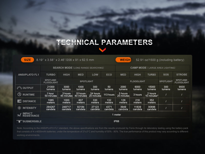 Load image into Gallery viewer, Fenix LR60R Rotary Switch Rechargeable Searchlight - 21000 Lumens
