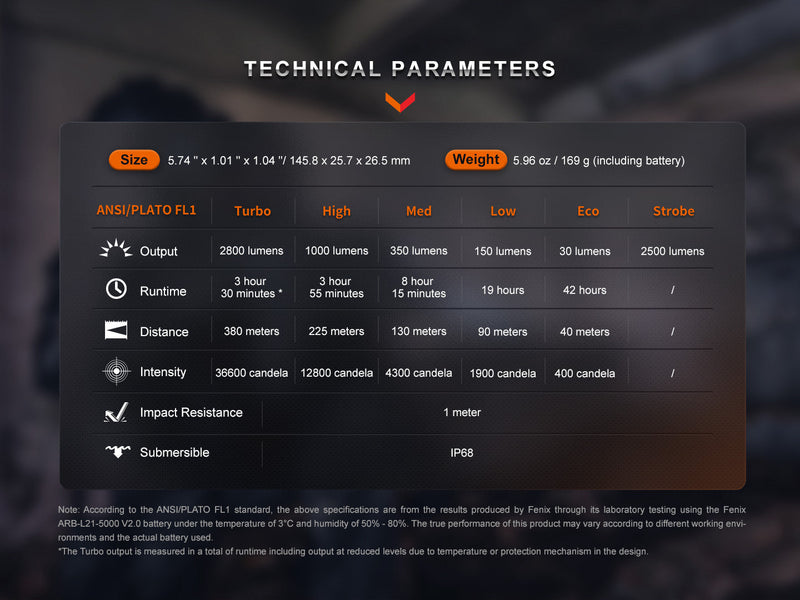 Load image into Gallery viewer, Fenix PD36R Pro 2800 Lumen Flashlight + FREE E03R V2 Keychain Light
