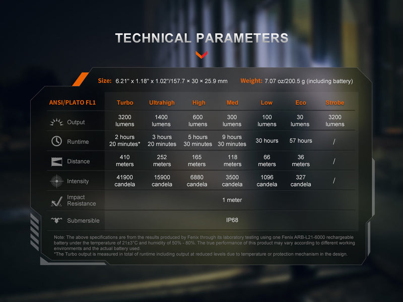Load image into Gallery viewer, Fenix PD45R ACE Multi-Mode Tactical Flashlight
