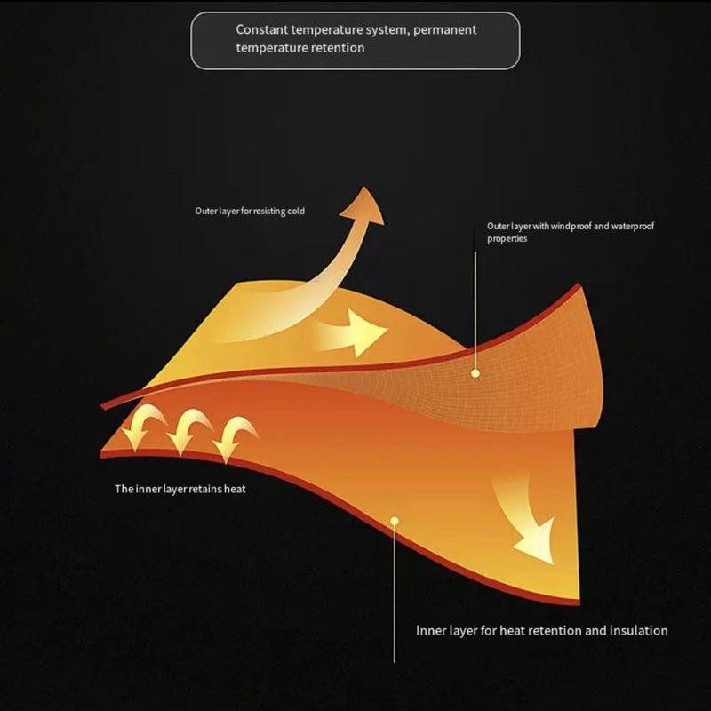 Load image into Gallery viewer, LITEGUEST Softshell 10-Zone Heated Jacket Waterproof for Winter
